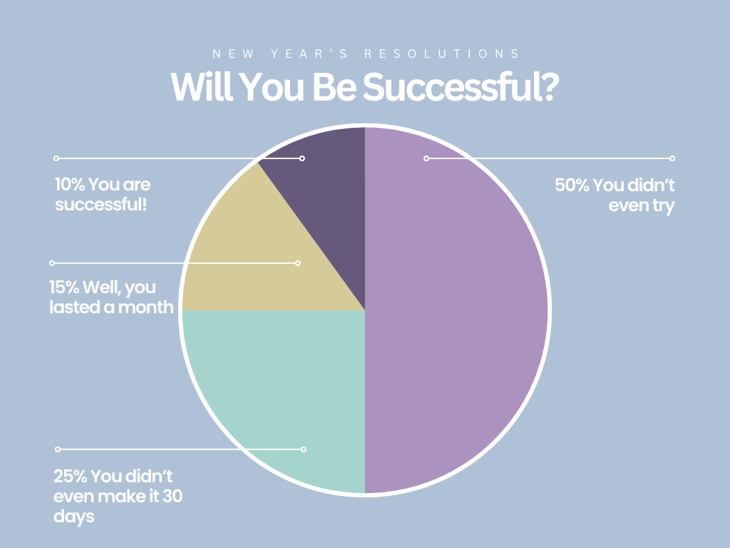 You Won’t Commit to Your New Year’s Resolutions and That’s&nbsp;Okay