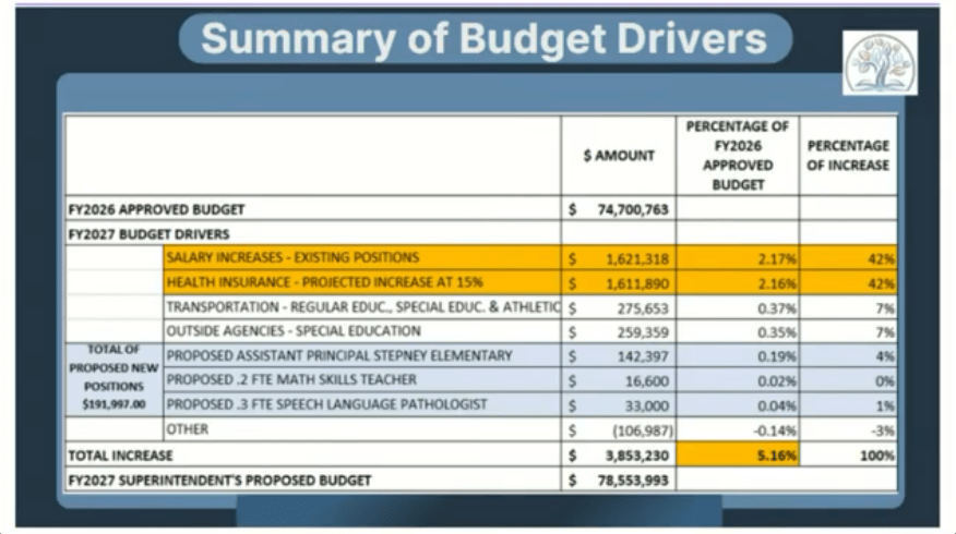 Monroe Board of Education Proposed Budget Cuts – Masuk Free Press